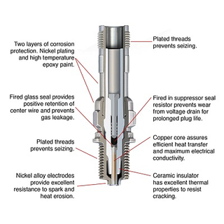 RHB37E, CHAMPION SPARK PLUGS, UREB37E